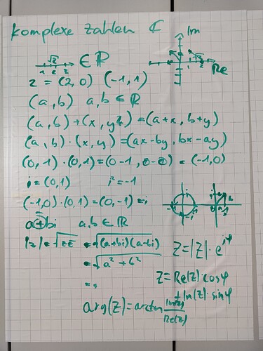 komplexe Zahlen: Erläuterung